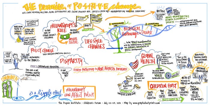 graphic_recording_promise
