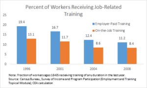 Training Decline