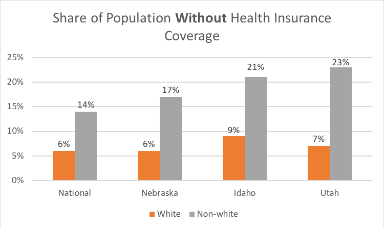 Share of population without coverage