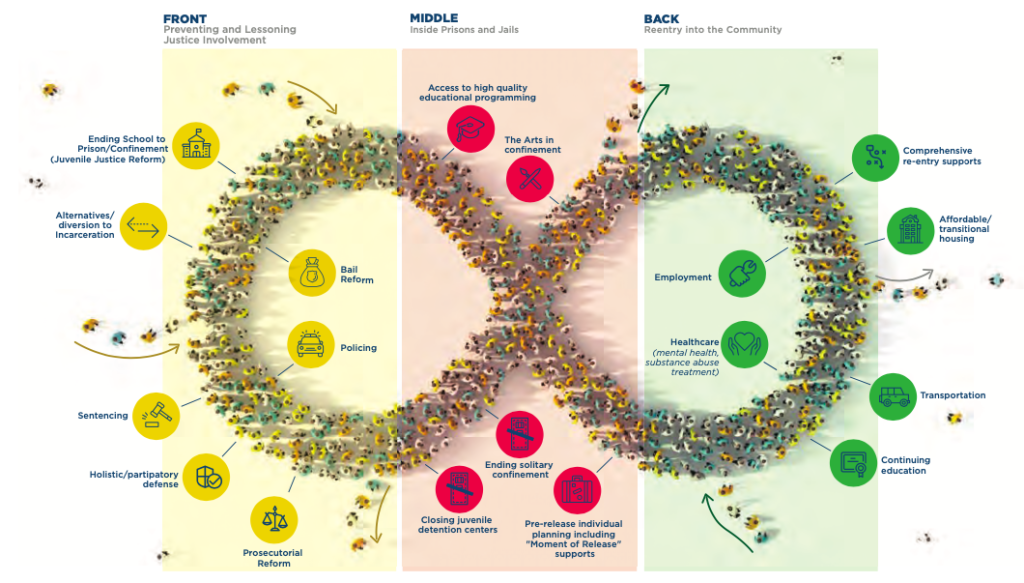 Criminal Justice Continuum