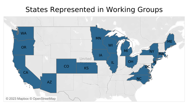 "States Represented in Working Groups" with a map highlighting WA, OR, CA, AZ, CO, KS, MN, IA, WI, IL, MI, OH, NC, VA, DC, NJ, NY, MA, and ME.