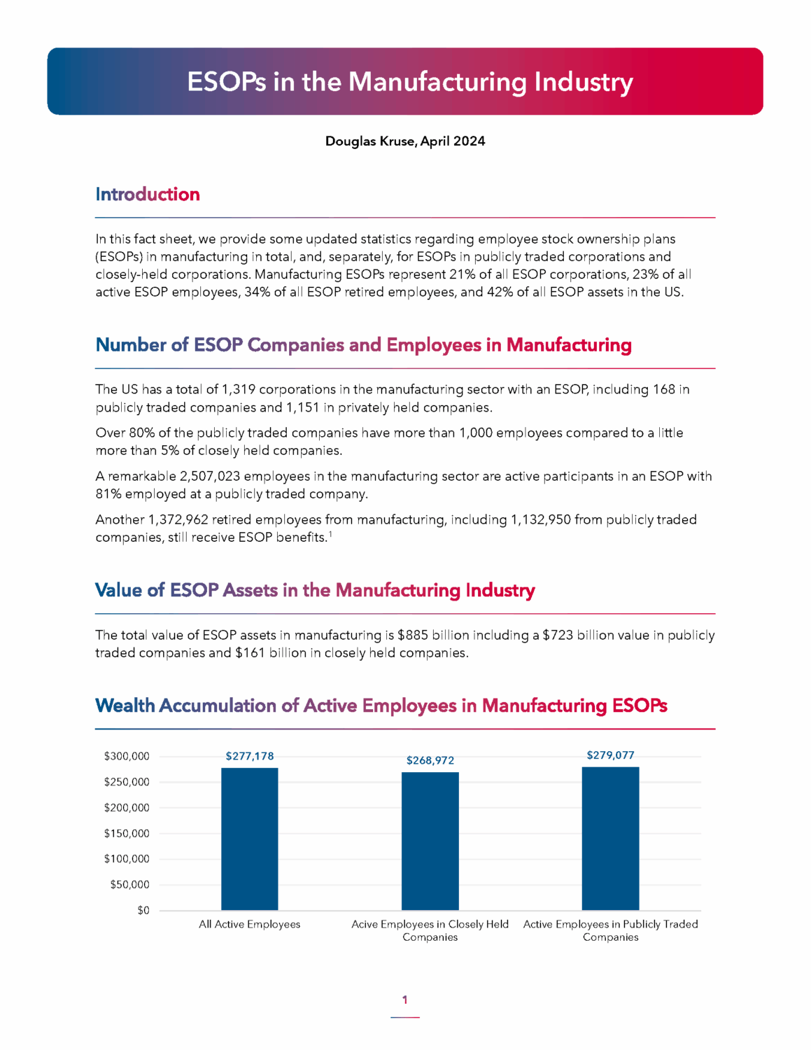 ATTACHMENT DETAILS Cover-ESOPs-in-the-Manufacturing-Industry