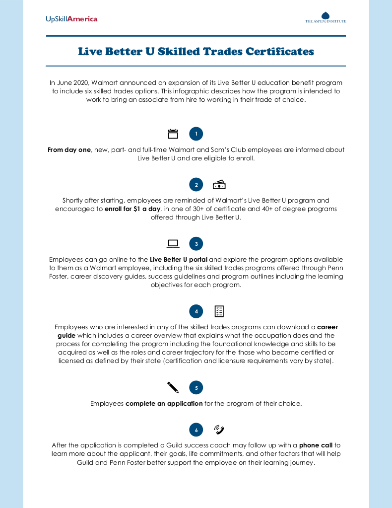 Screenshot of the "Live Better U Skilled Trades Certificates" infographic